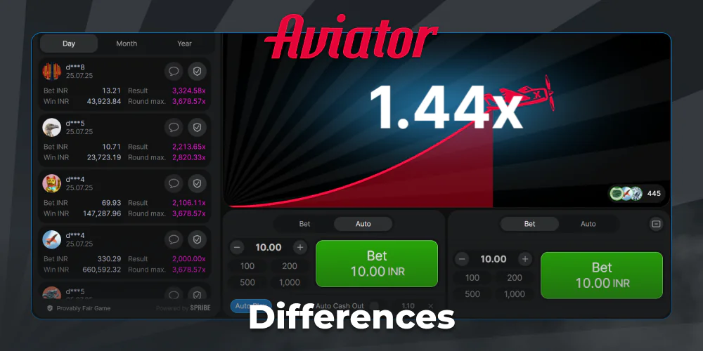 Differences Between the Aviator Games